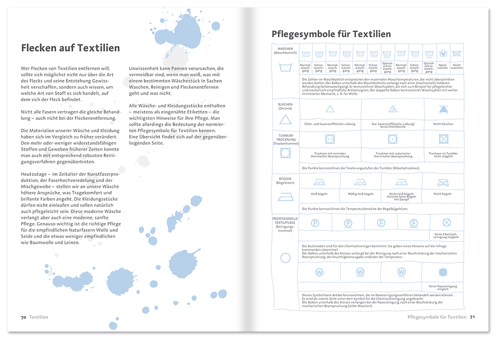 Oh Schreck – Ein Fleck
