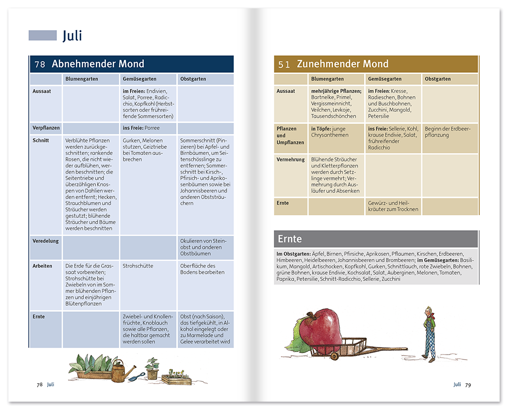 Gärtnern mit dem Mond