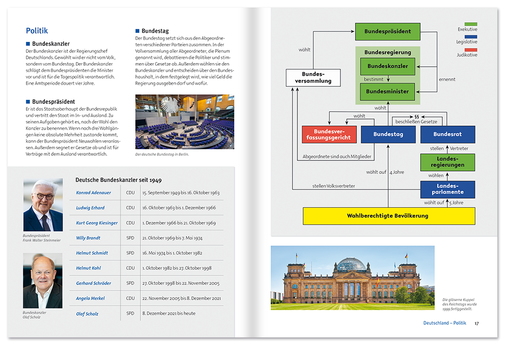 Deutschland Sachbuch Geschichte Leseprobe S16–17 Neuer Kaiser Verlag Onlineshop