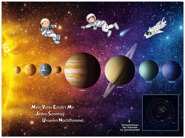 Im Weltall geht's rund Kinderbuch das Weltall kennenlernen mit Poster Edition XXL Onlineshop