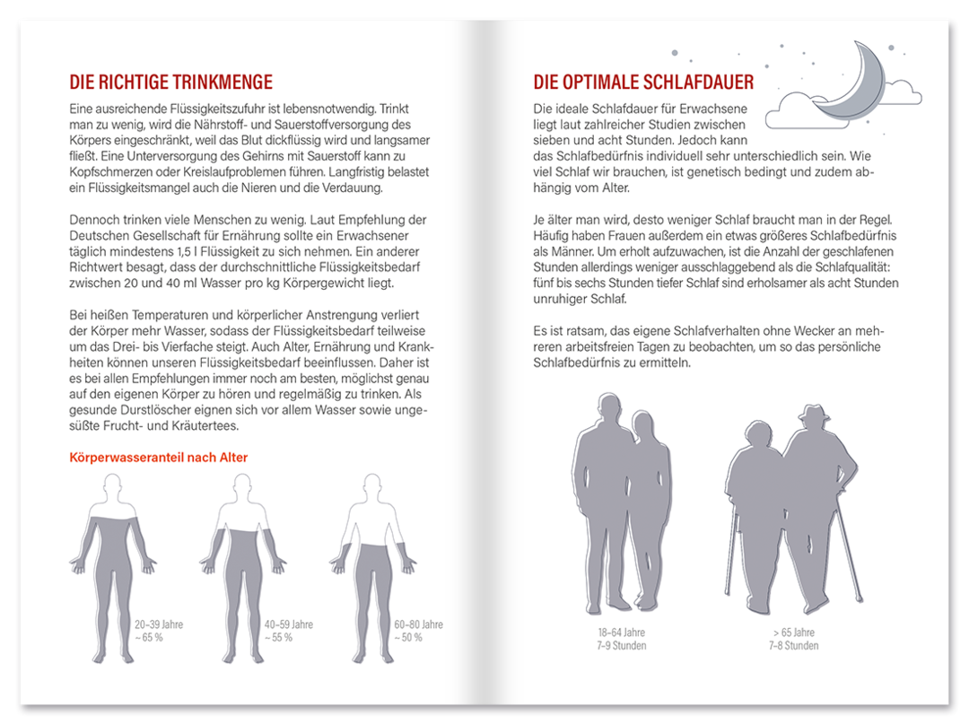 Mein Gesundheitstagebuch